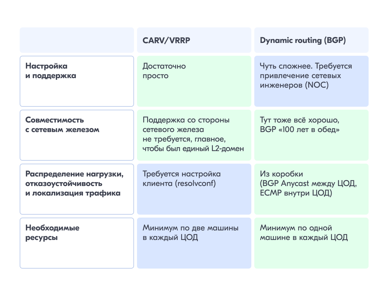 Через реки, через лес прямо к PowerDNS - 3