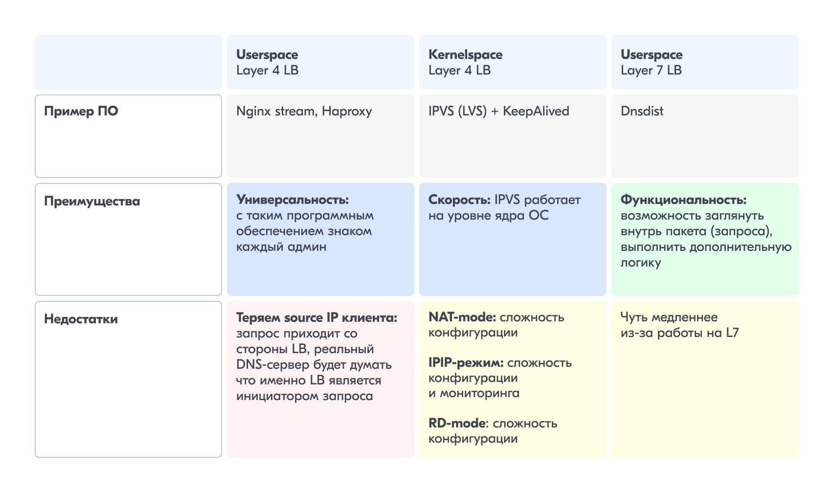 Через реки, через лес прямо к PowerDNS - 4