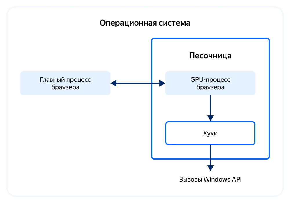 Название имеет значение: как получить оптимизацию, переименовав браузер - 2