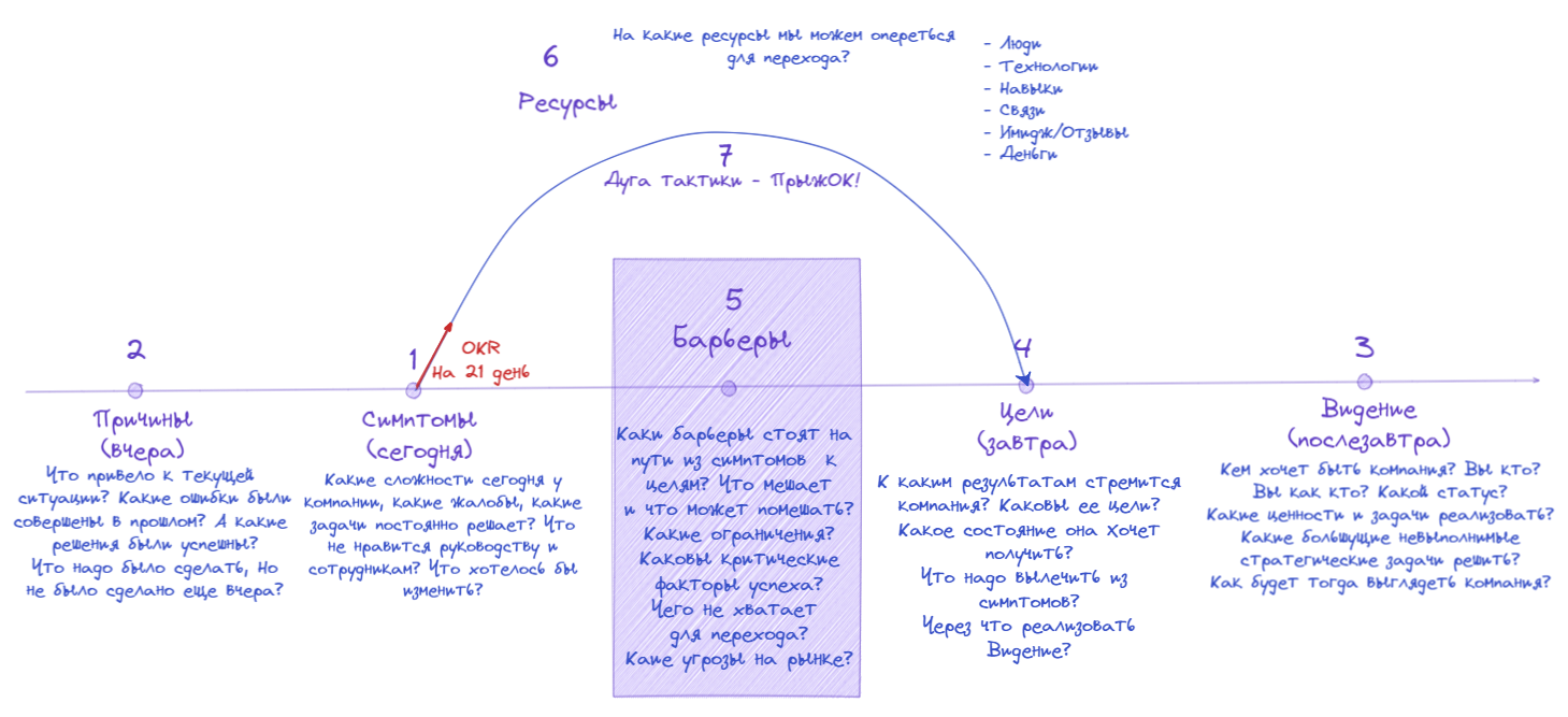 Прыжок для работы с организацией