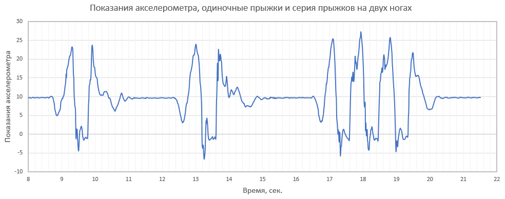 Прыжки на двух ногах