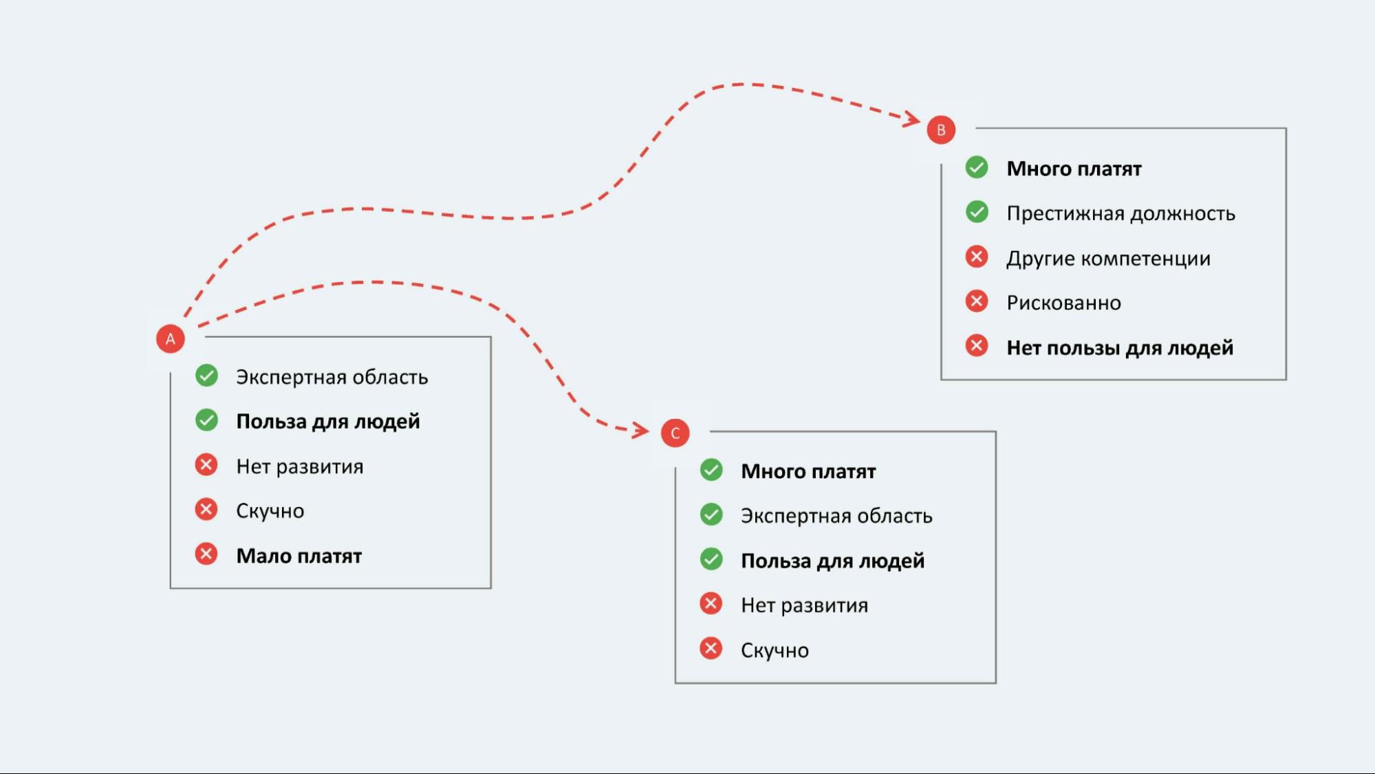 перечислите как можно больше социальных групп членом которых вы являетесь фото 67