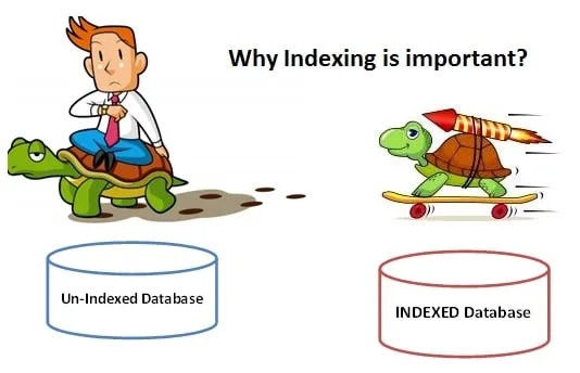 Как устроено индексирование баз данных - 2