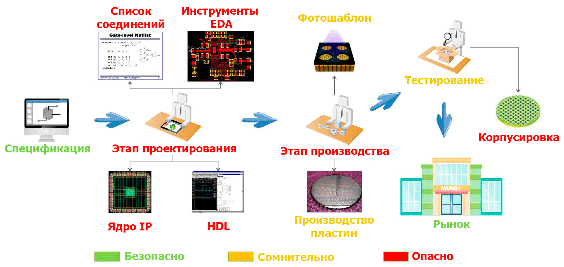 Аппаратные закладки под микроскопом. Обнаружение - 2