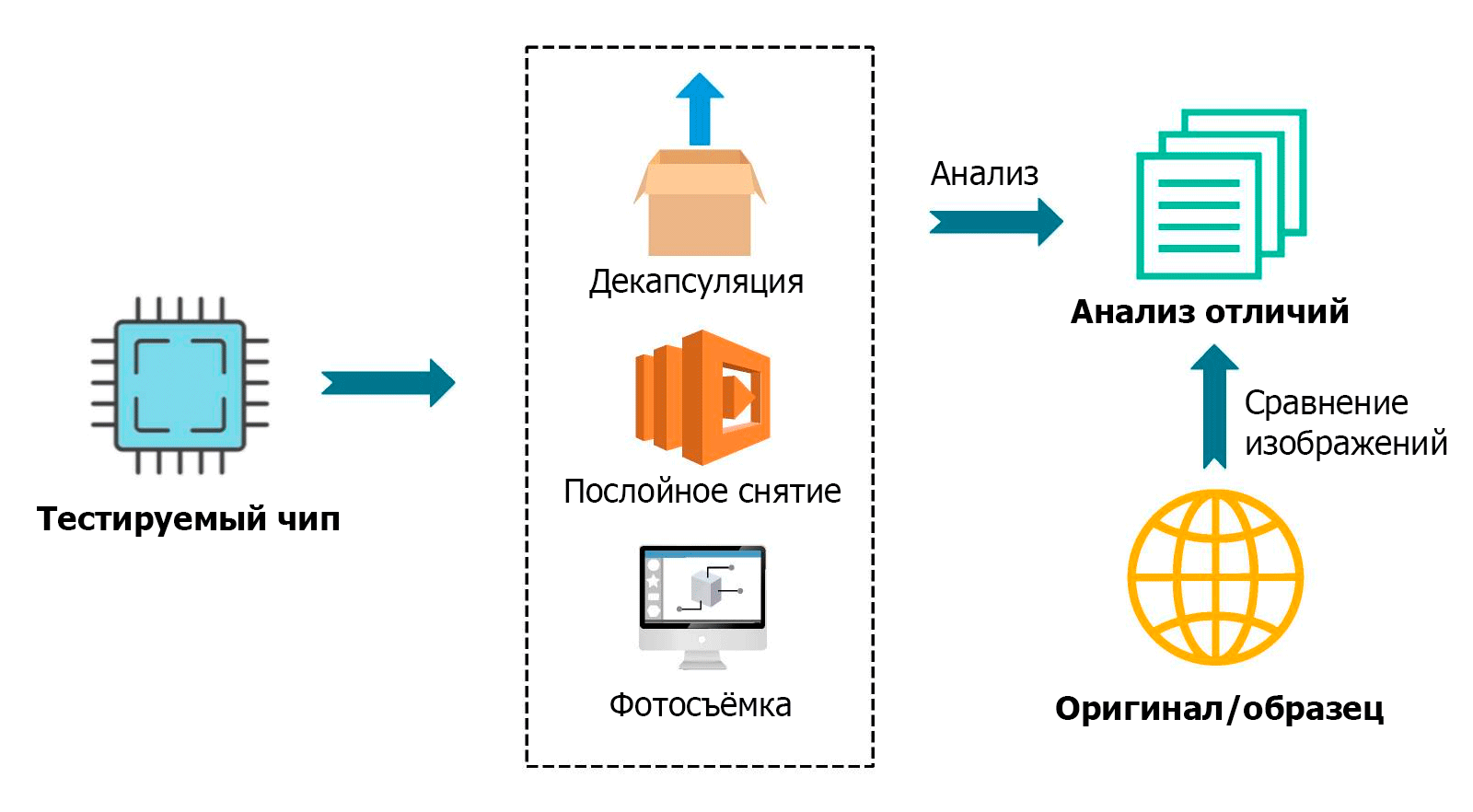 Аппаратные закладки под микроскопом. Обнаружение - 4