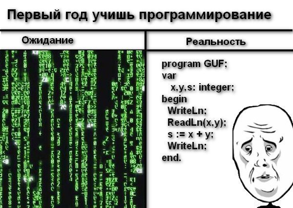 Где решать задачи по программированию, чтобы пройти путь from zero to hero - 1