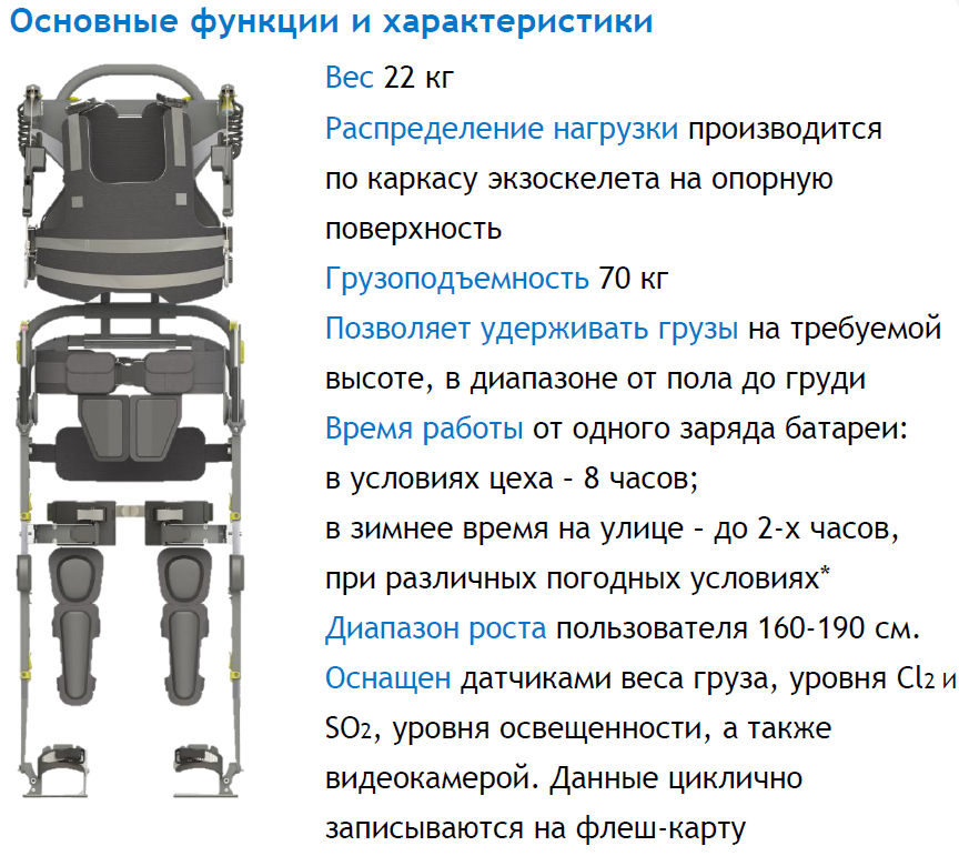Экзоскелет «Норникеля» – не панацея будущего, а инструмент настоящего - 8
