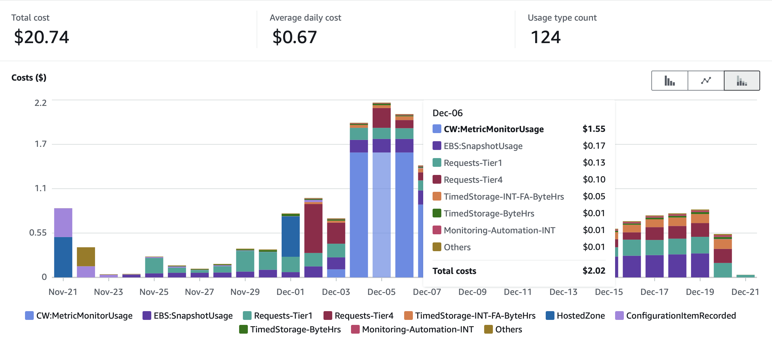 Сколько можно потратить на содержание собственного сервера Mastodon на AWS - 4