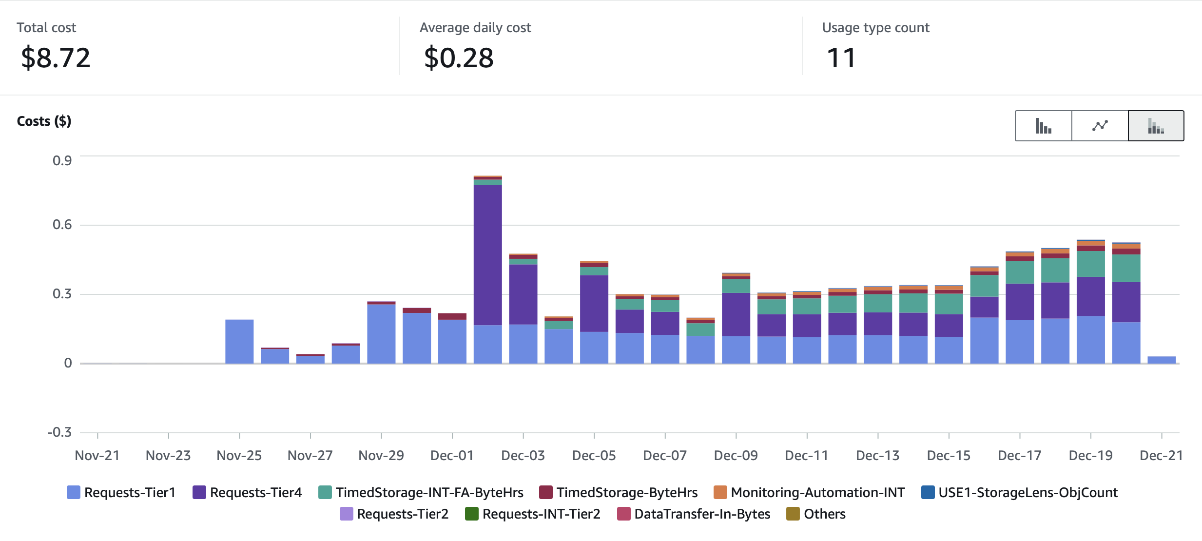 Сколько можно потратить на содержание собственного сервера Mastodon на AWS - 6