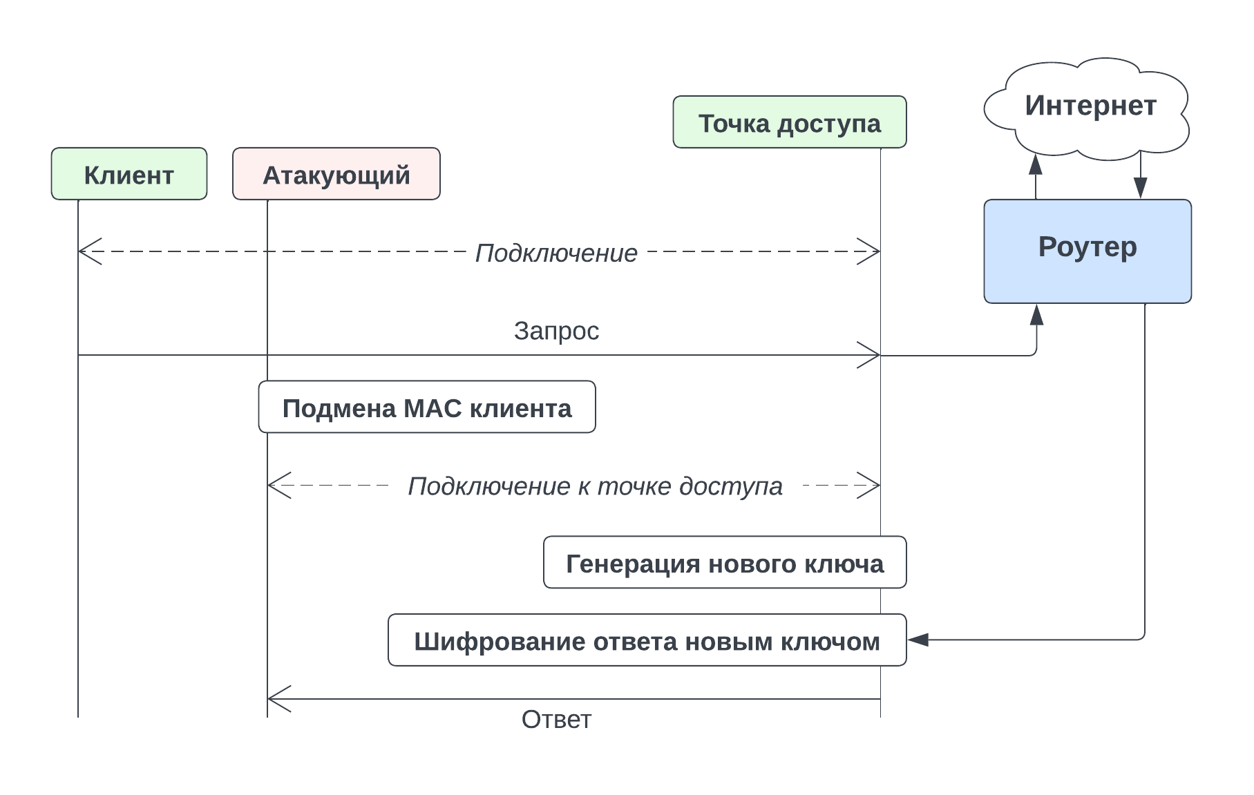 что такое двойная аутентификация стим фото 98