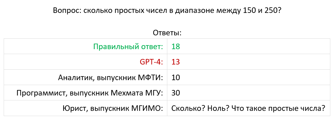 GPT-4 и сильный ИИ: в чем смысл бессмертия, если его изобретут после вашей смерти? - 3