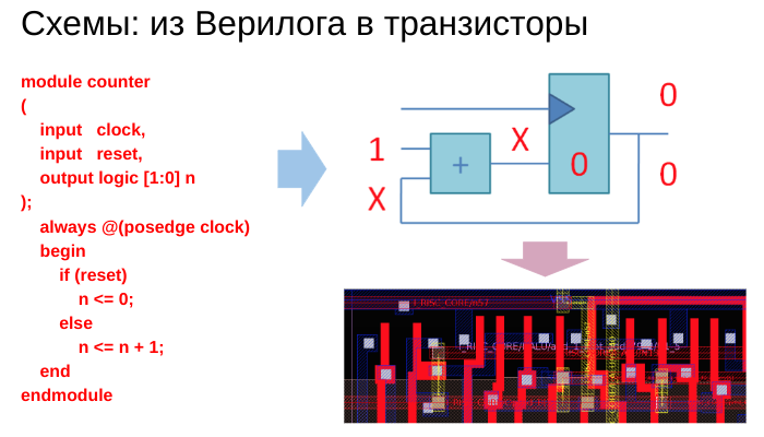 В России всего 2000 проектировщиков чипов. Что с этим делать? - 3