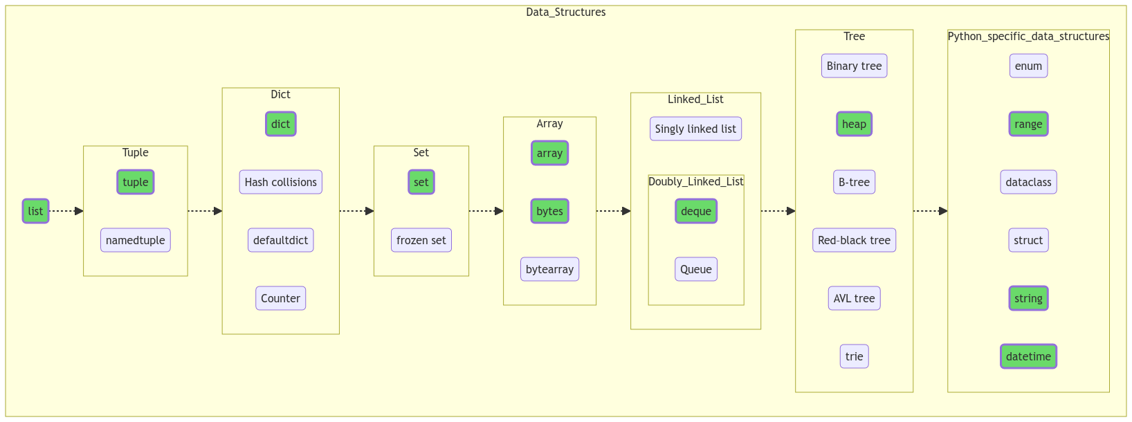 Ядро планеты Python. Интерактивный учебник