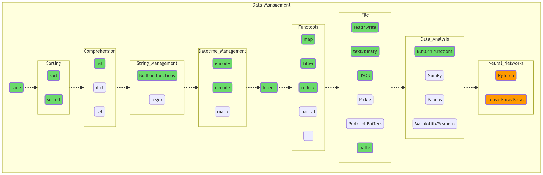 Ядро планеты Python. Интерактивный учебник