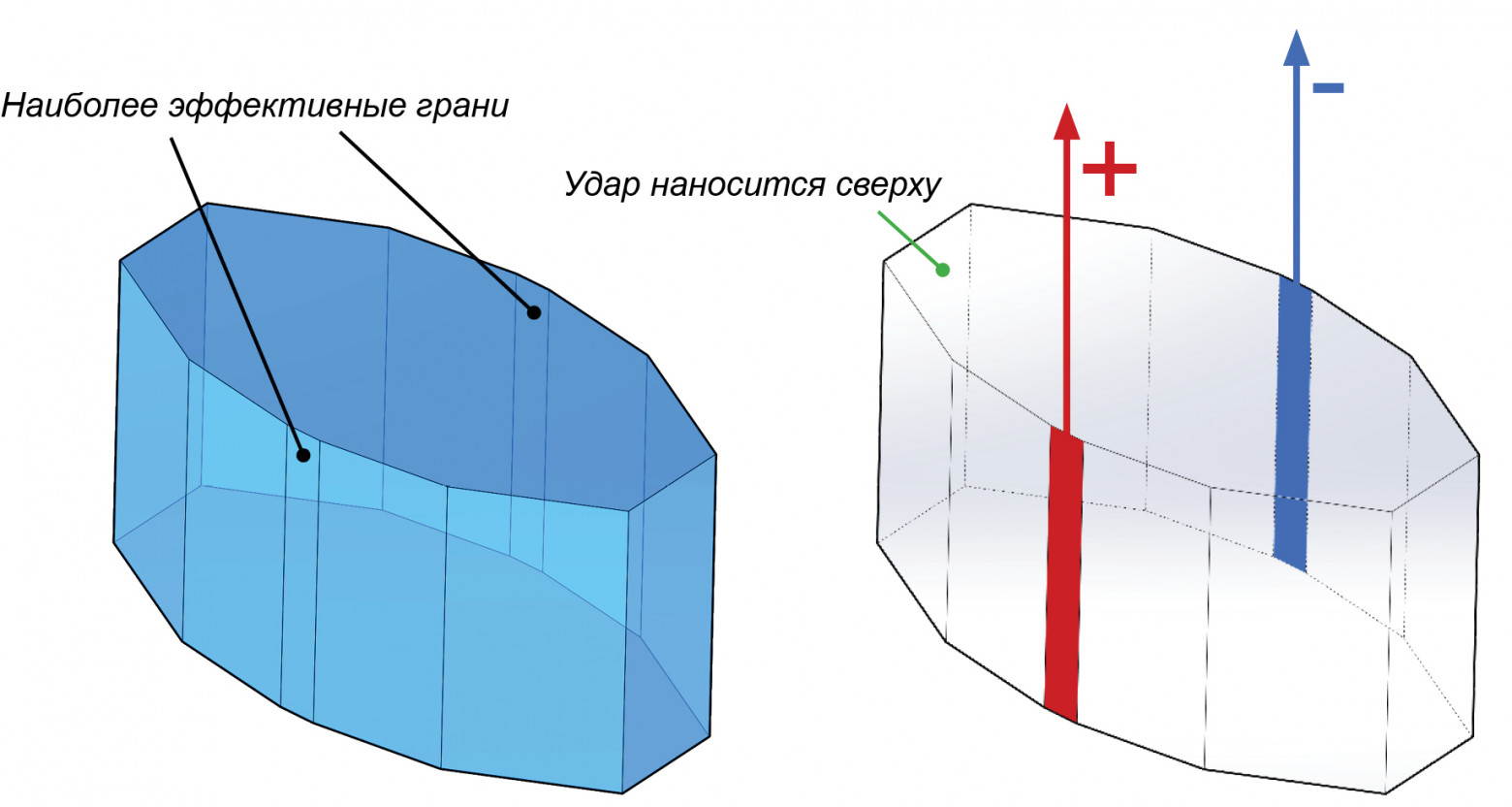 Ультразвуковая сварка - 9