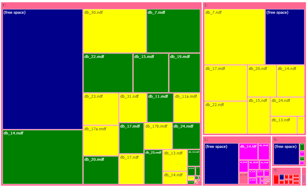 Полезные TreeMap визуализации для MSSQL, Postgres и MySQL - 2