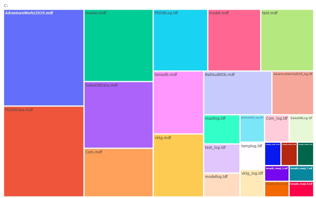 Полезные TreeMap визуализации для MSSQL, Postgres и MySQL - 5