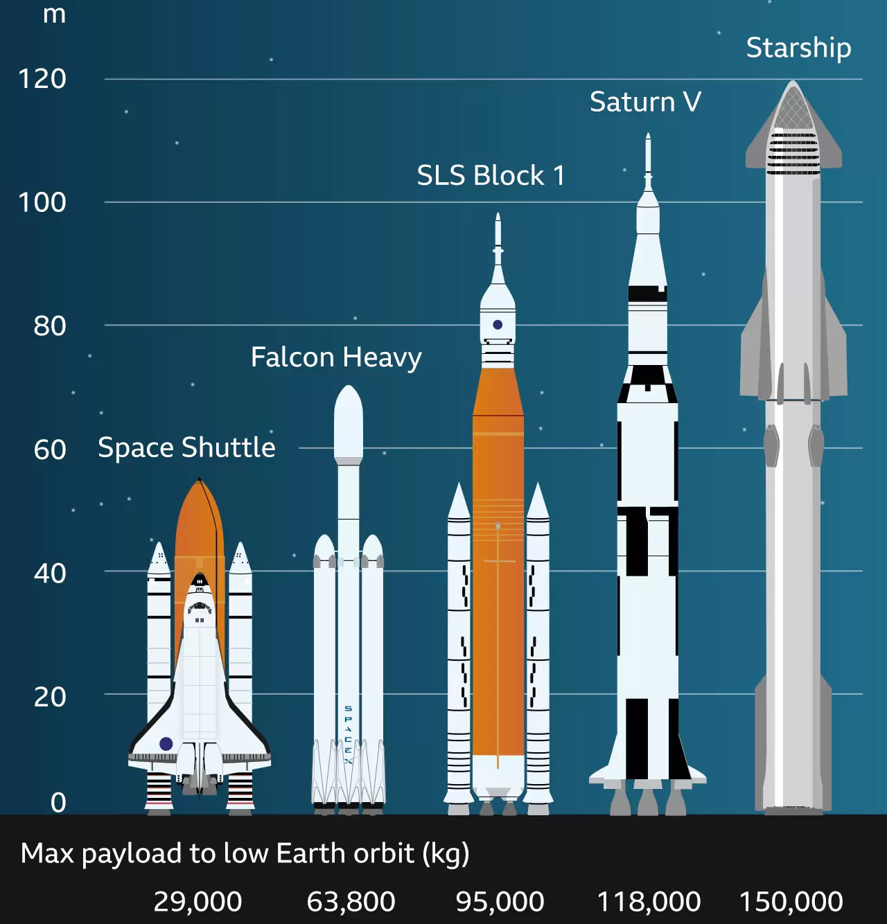 Запуск Starship: что это значит, как это будет, и где это смотреть - 7