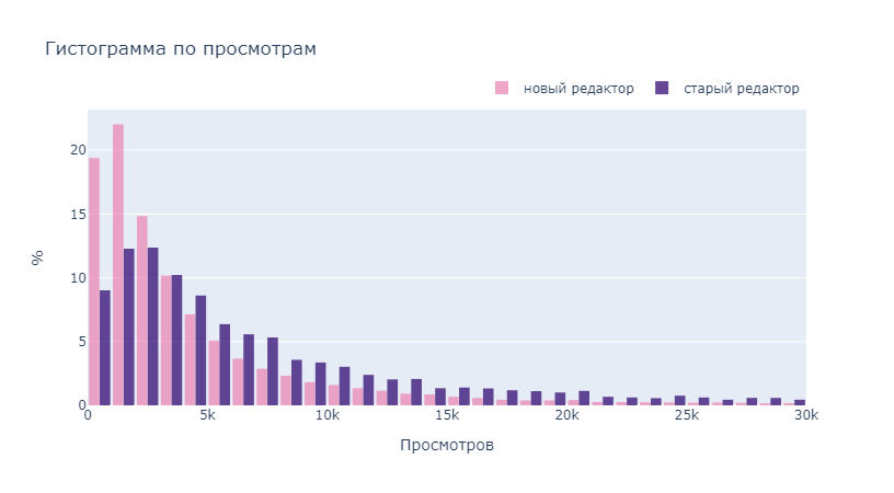 Вы все ещё пользуетесь старым редактором? - 15