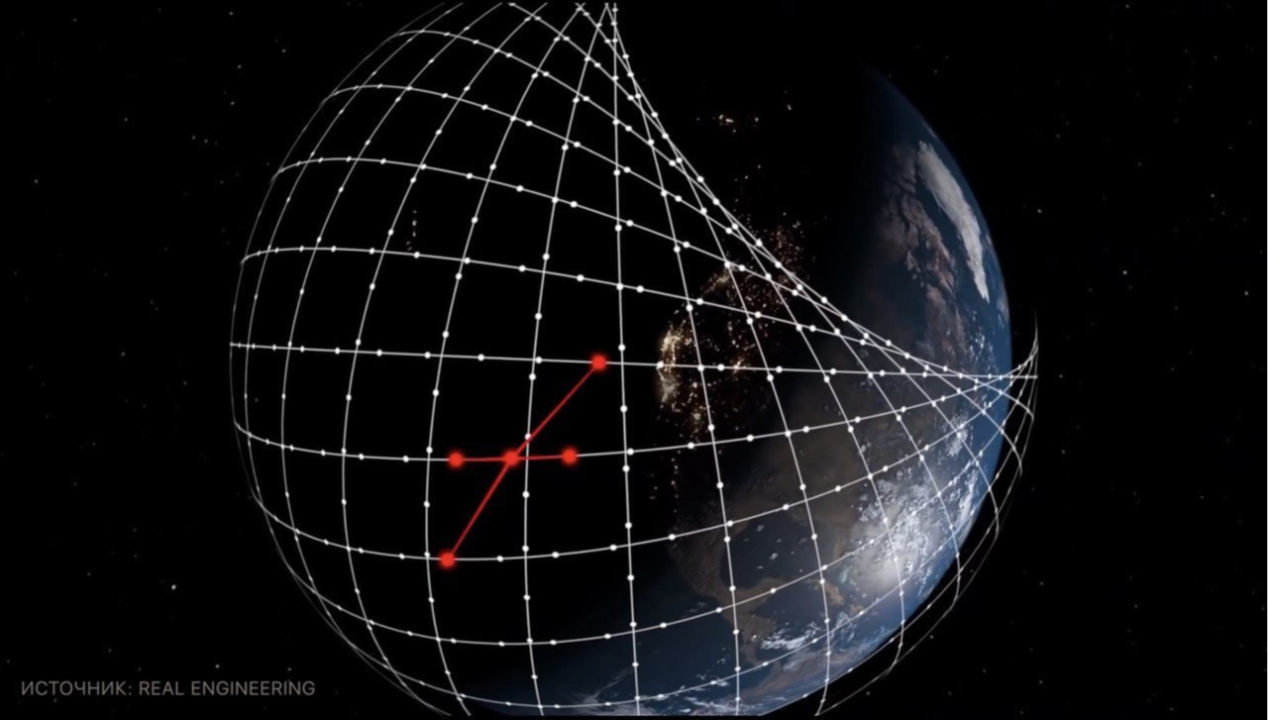 Сетка разворачиваемого созвездия StarLink