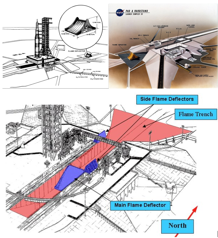 Рисунок 10 - Классика стартостроения сверхтяжей от Saturn V