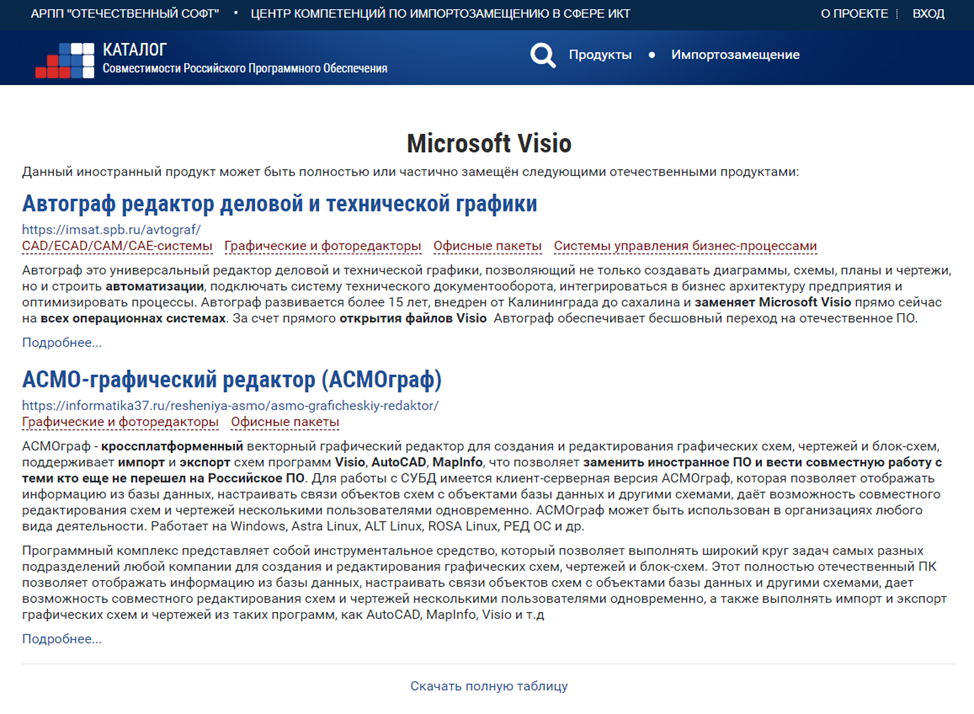 Мой поиск аналога Microsoft Visio - 1