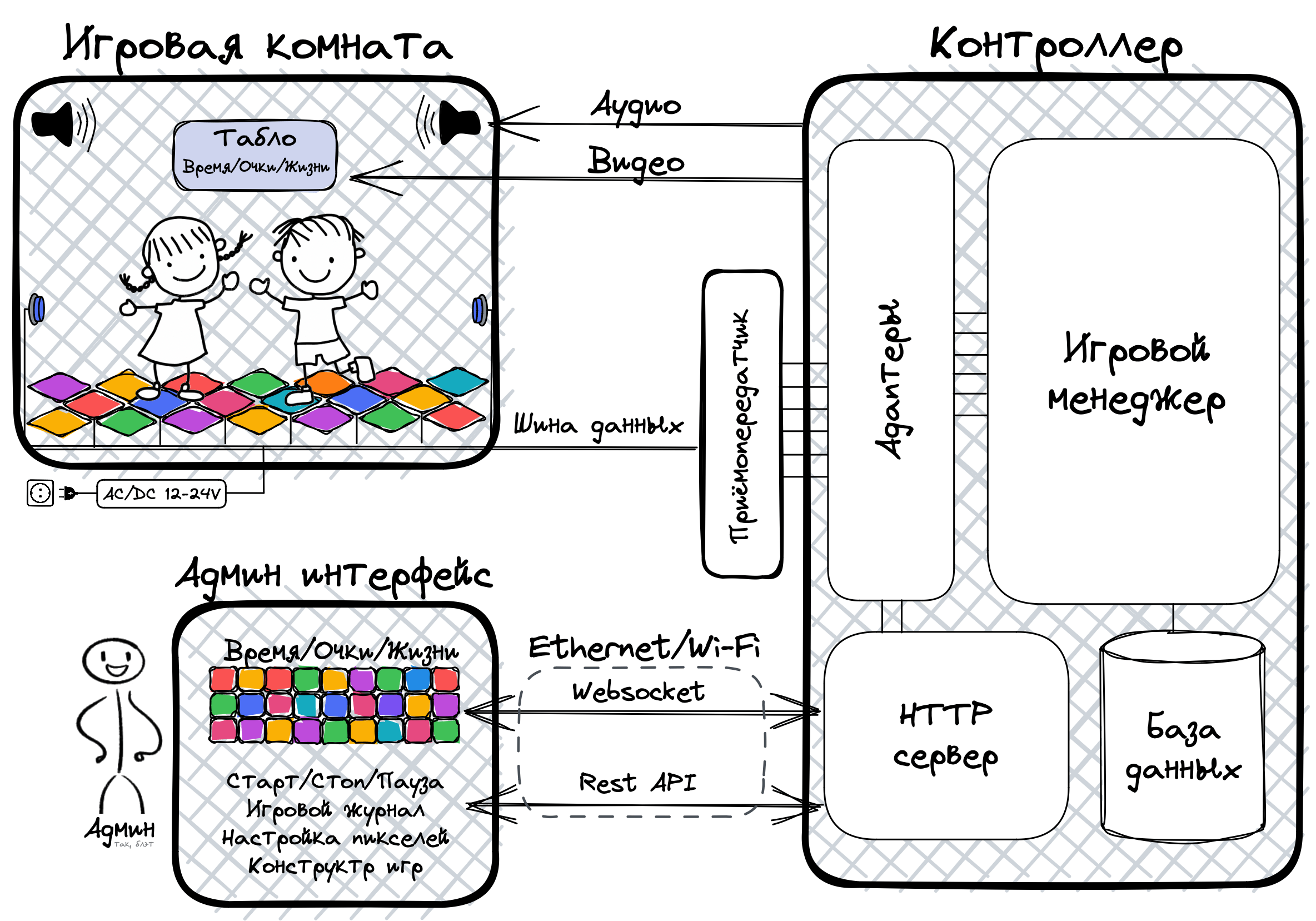 Пол — это лава: разработка прототипа интерактивной светодиодной игровой  платформы