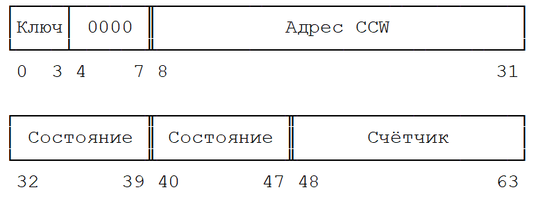 Слово состояния канала