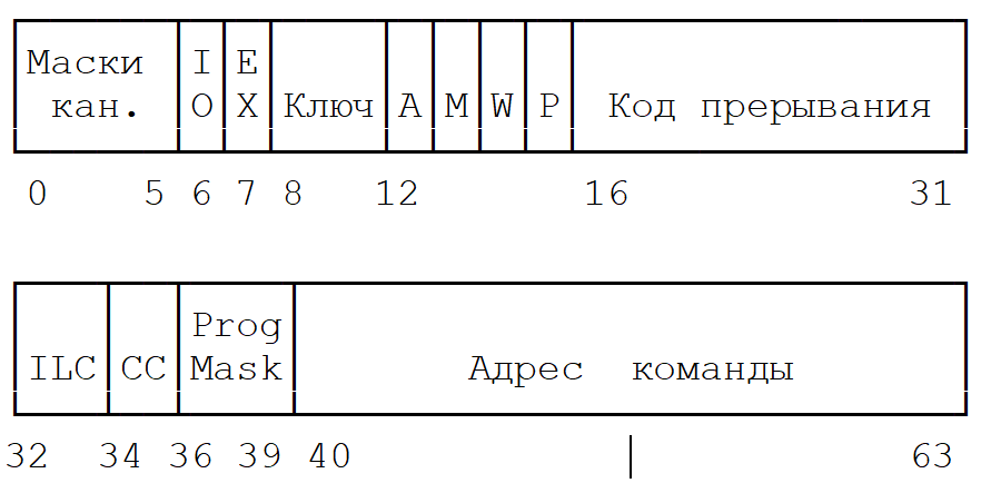 PSW Системы 360