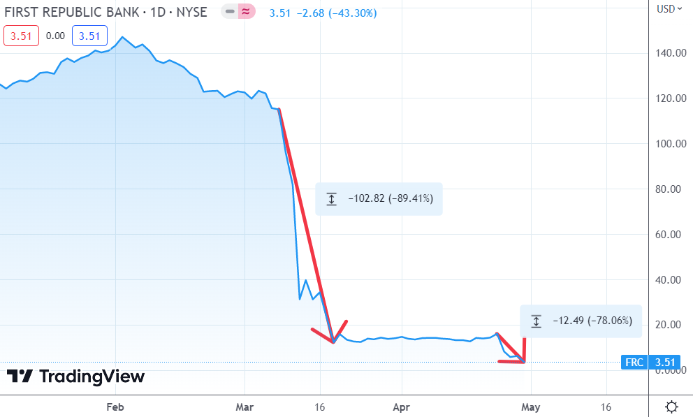 TradingView: Картинка в стиле «страшный сон инвестора»