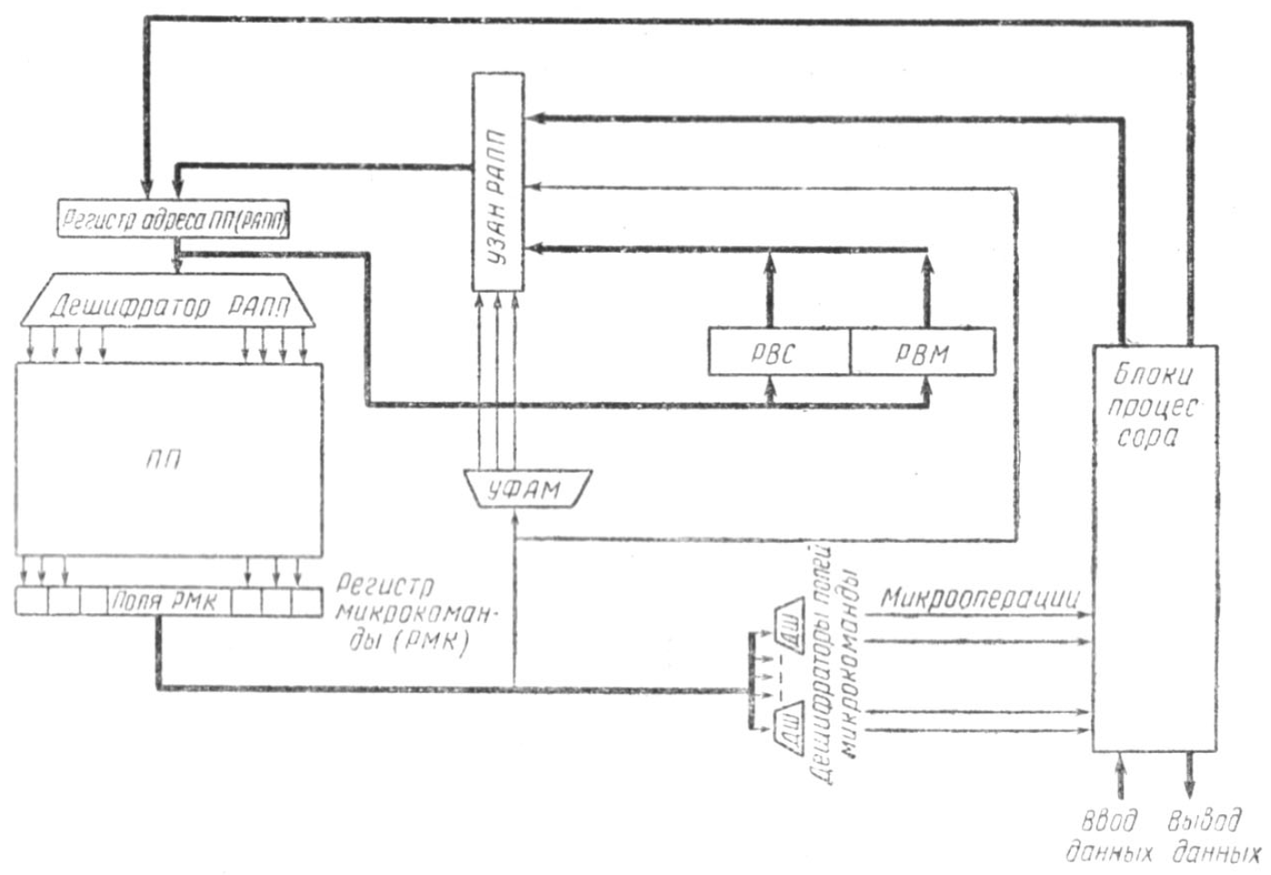 Структура блока микропрограммного управления, скан из [1]