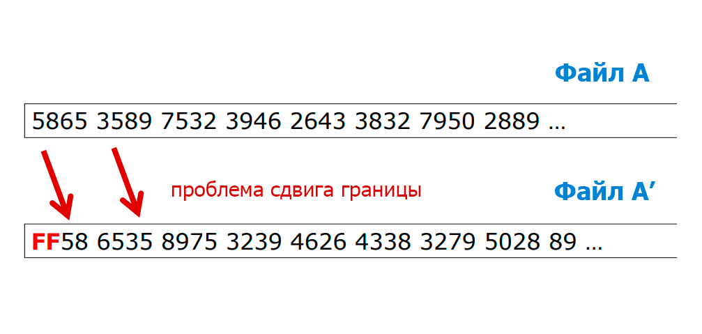 RSync на стероидах с поддержкой Windows - 1