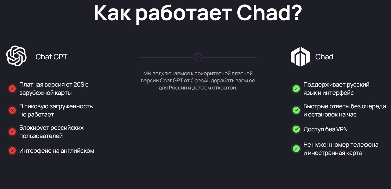 Бесплатные фронтенды к ChatGPT