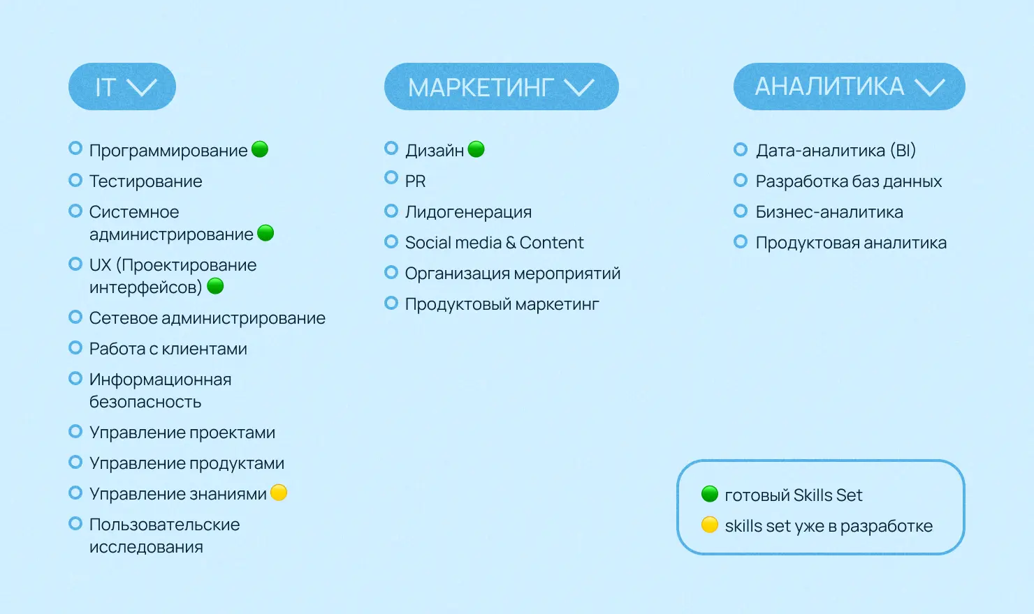 Зачем компании Skills Set и можно ли разложить по полочкам навыки разработчиков - 4