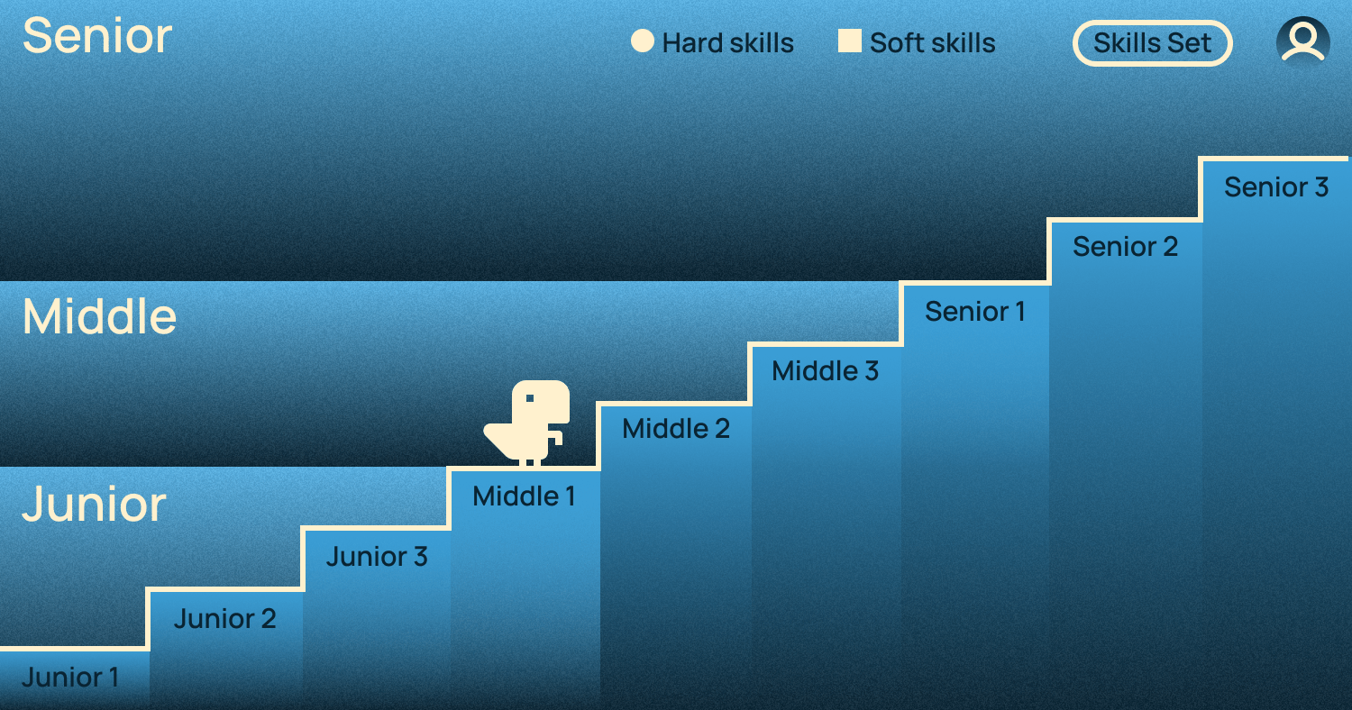 Зачем компании Skills Set и можно ли разложить по полочкам навыки разработчиков - 1