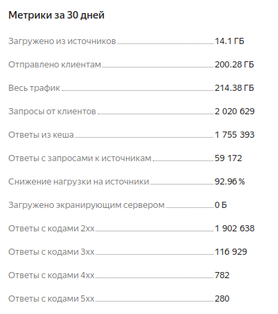 Как перевезти интернет-магазин на Spree и RoR в облако и улучшить стабильность сайта в 4 раза? - 15