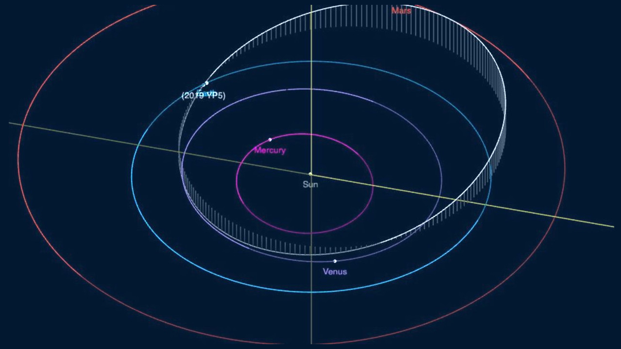 Орбиты небесных тел - 3