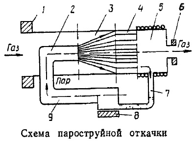 «Познавательная страничка» про вакуум - 2