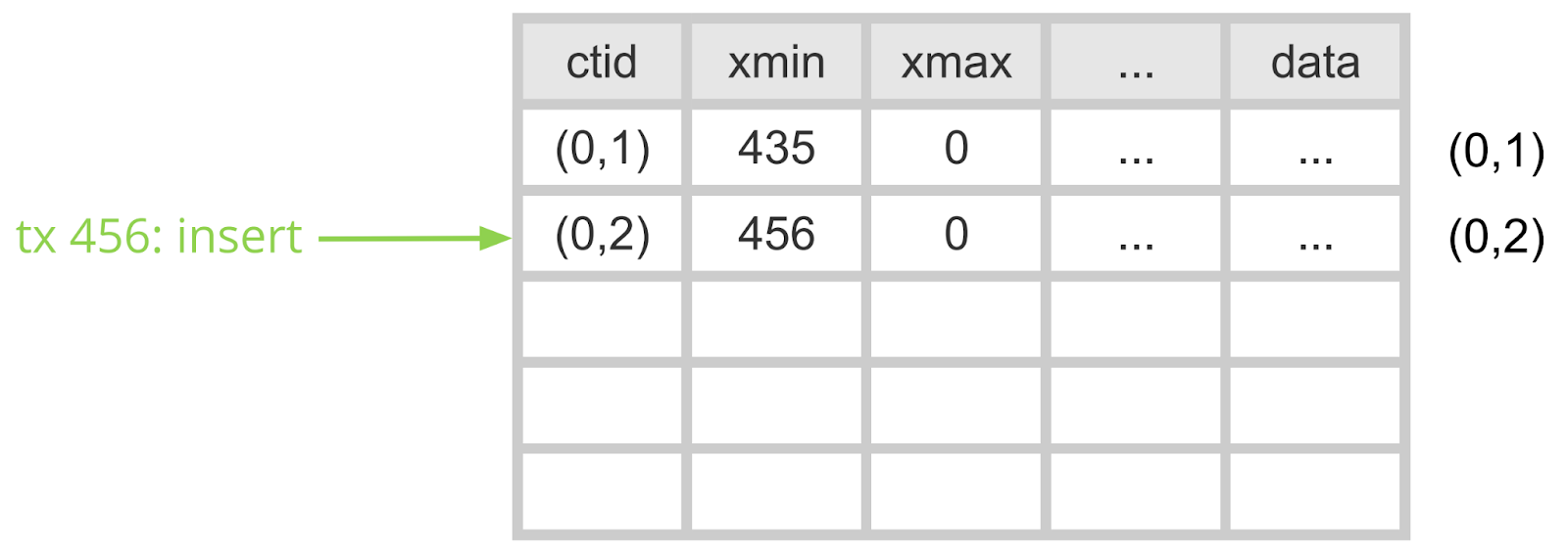 SQL миграции в Postgres. Часть 2 - 2