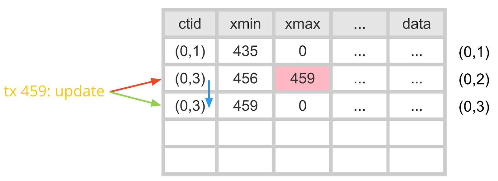 SQL миграции в Postgres. Часть 2 - 3