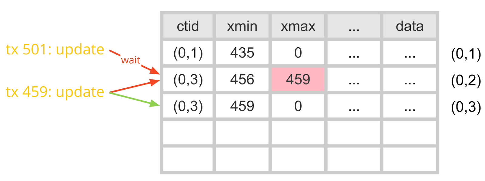 SQL миграции в Postgres. Часть 2 - 4