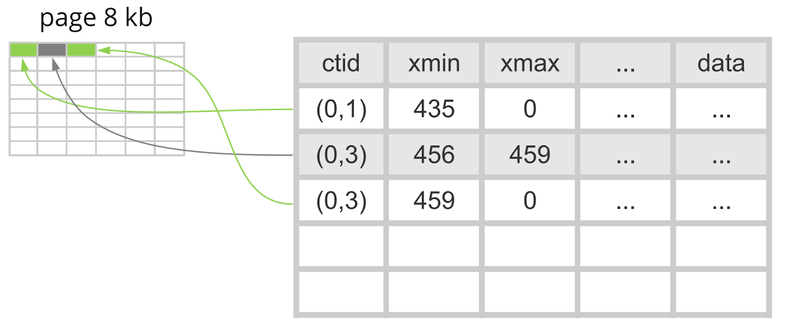 SQL миграции в Postgres. Часть 2 - 6