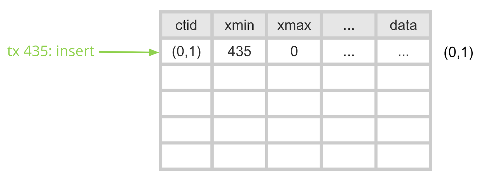 SQL миграции в Postgres. Часть 2 - 1