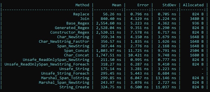 Бенчмаркая строки и циклы: Replace, Split и Substring - 1