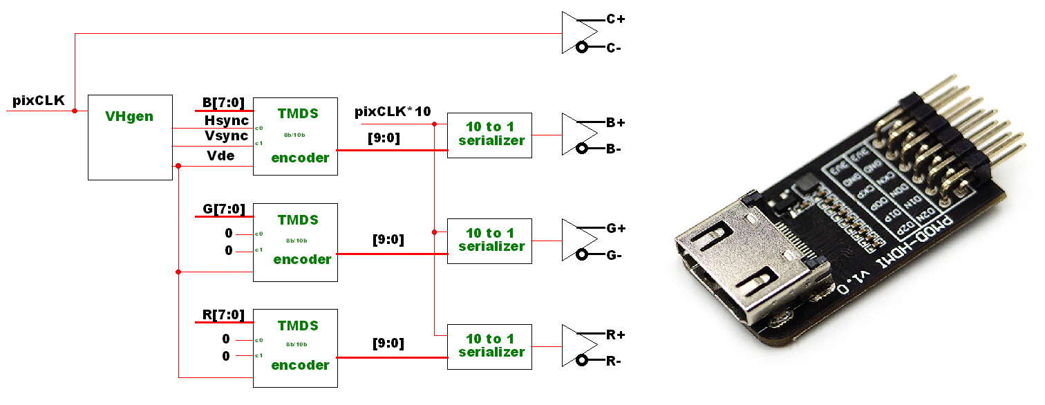 Картинка взята с сайта https://marsohod.org/plata-marsokhod3/proekty-dlya-platy-marsokhod3/307-max10-hdmi