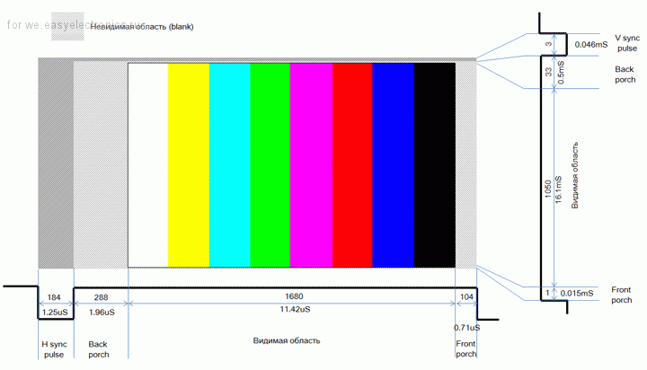 И снова про VGA - 5