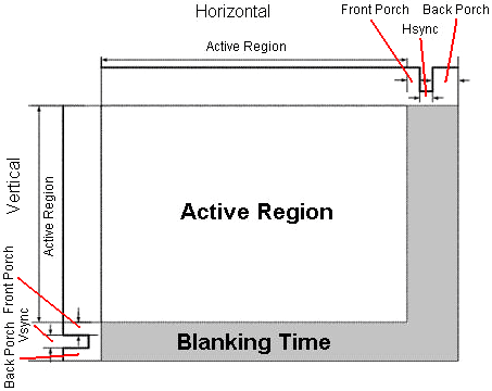 Картинка взята с сайта http://4a4ik.blogspot.com/2015/07/vga.html   