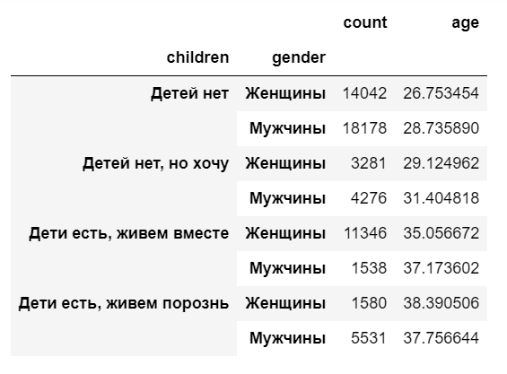 Чисто научный подход: чего хотят женщины и о чем говорят мужчины - 3