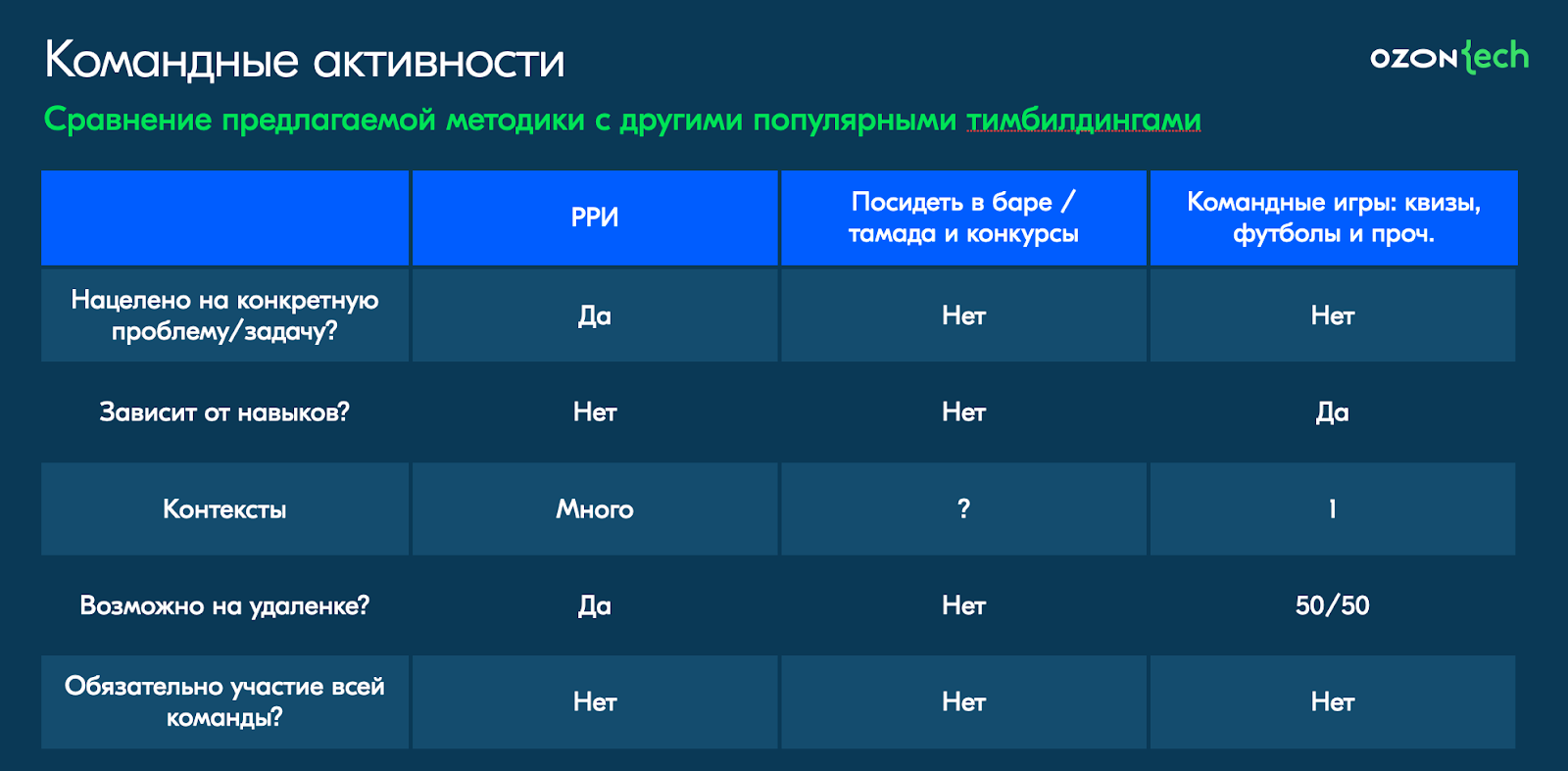 D&D как инструмент тимлида: решаем проблемы команды с помощью разговорных ролевых игр - 12