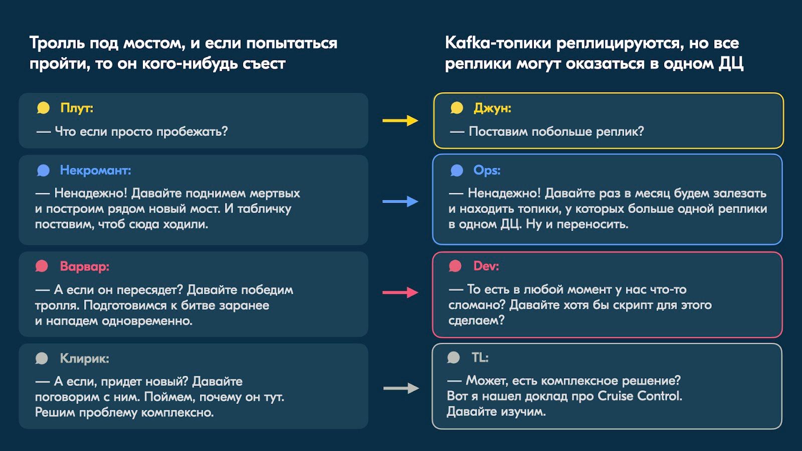 D&D как инструмент тимлида: решаем проблемы команды с помощью  разговорных ролевых игр